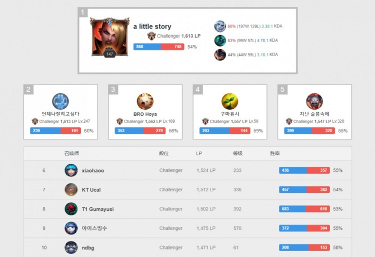 快慢双节奏 快慢双节奏